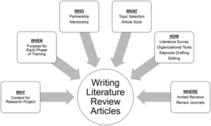 research methodology in comparative literature